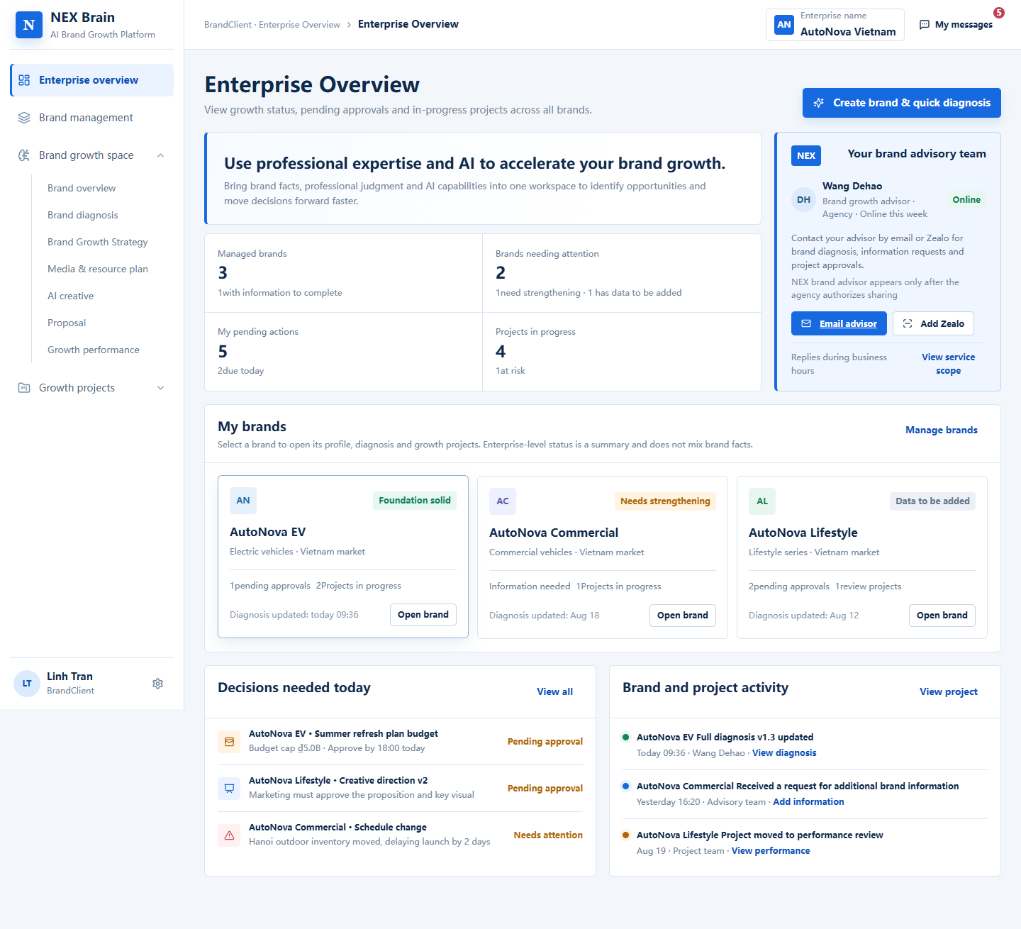 Platform overview · English interface